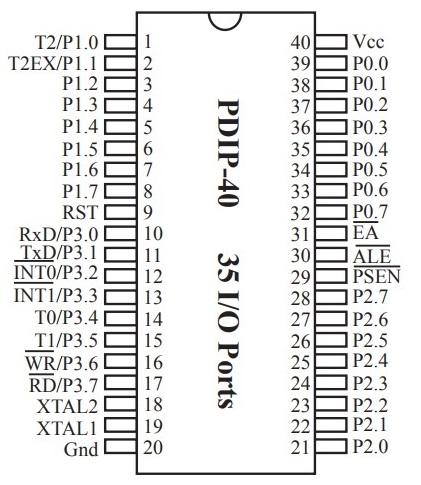 p