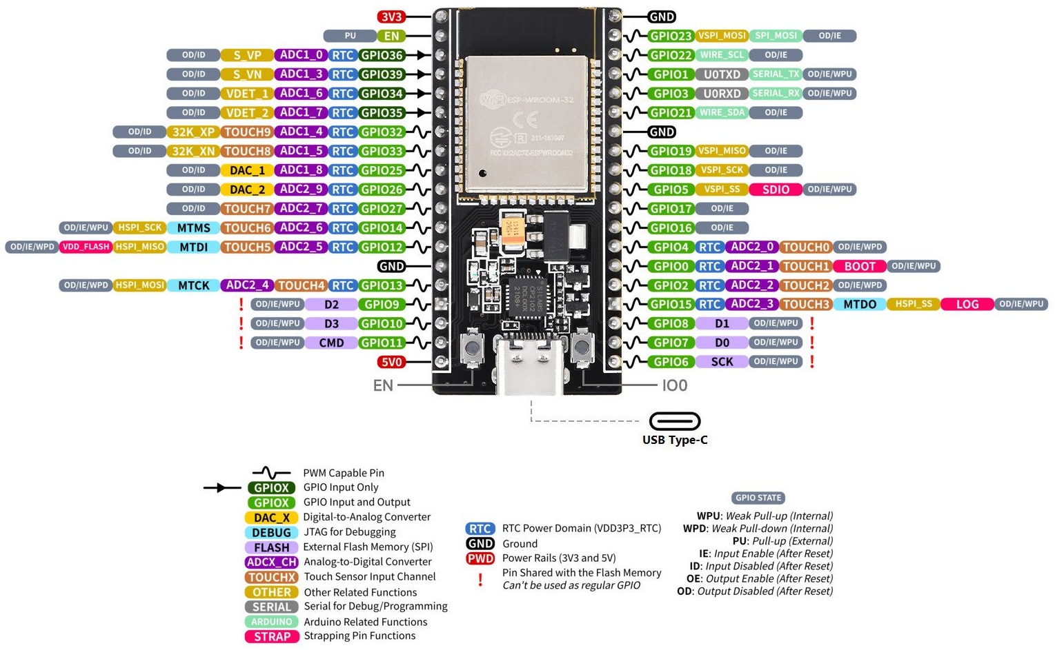 ESP-WROOM-32 U.FL ESP32 2.4GHz vývojářská deska s WiFi, BT a U.FL, briv