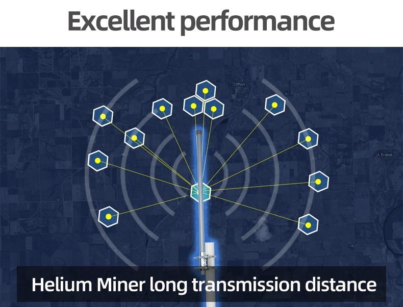 Externí sklolaminátová LoRa Helium anténa  