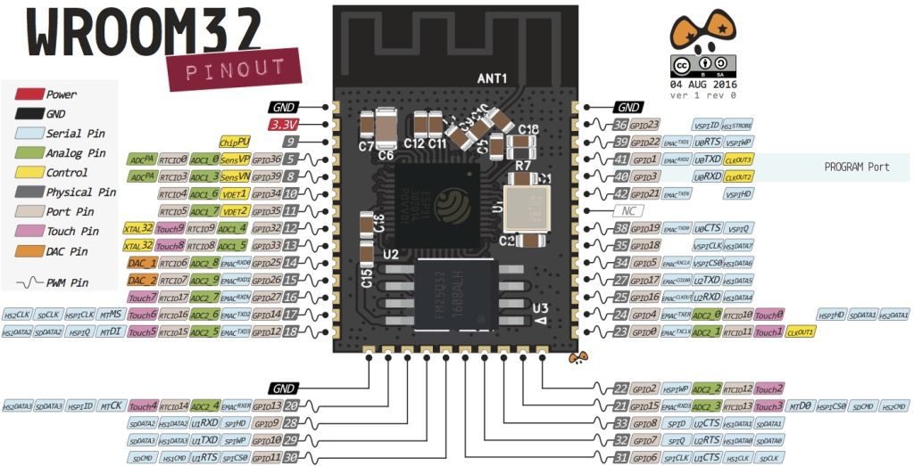 ESP-WROOM-32 ESP32 ESP-32S 2.4GHz UBS-C vývojářská deska s WiFi а BT