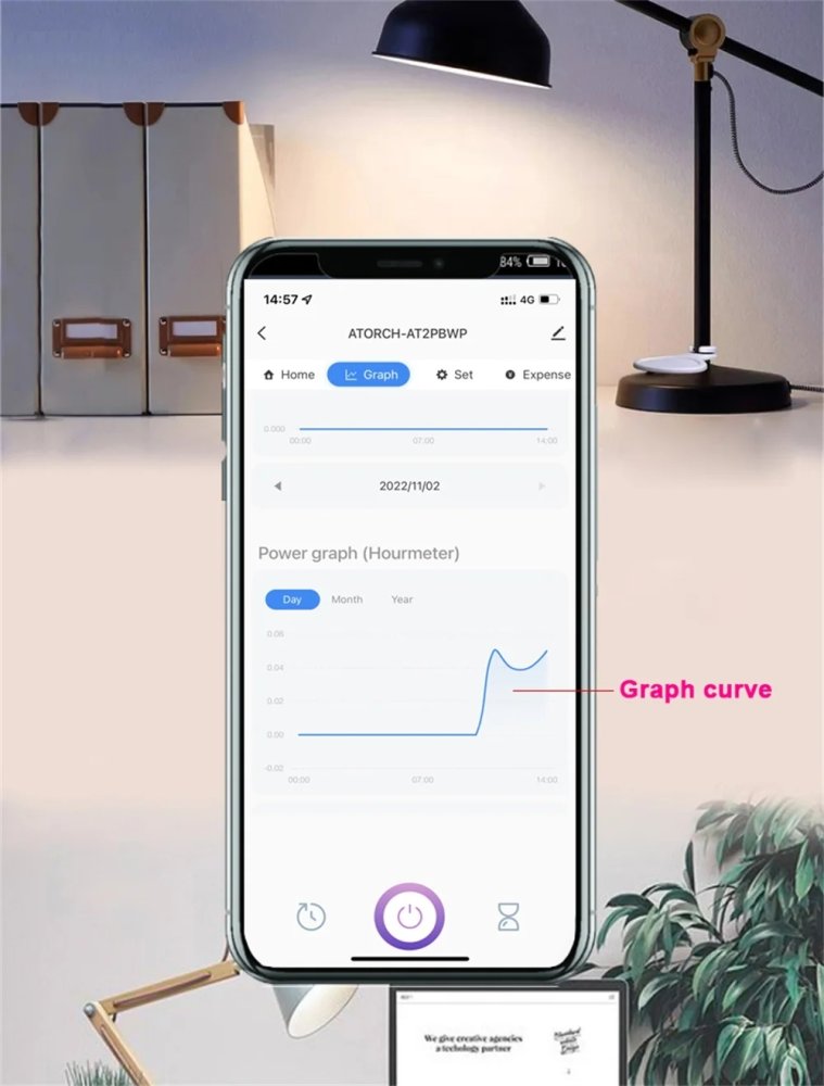 AT2P Tuya WIFI Chytrý Vypínač a Měřič Energie AC 220V 100A, briv