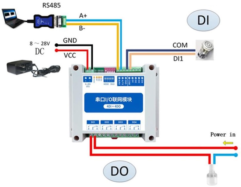 MA0-1-AXCX4040 ModBus RTU Sériový IO Modul s RS485 4DI+4DO, briv