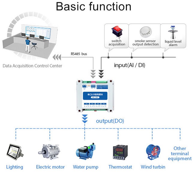 MA0-1-AXCX4040 ModBus RTU Sériový IO Modul s RS485 4DI+4DO, briv