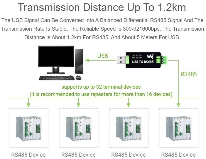 Obousměrný USB na RS485 převodník - FT232RNL - 17286, briv
