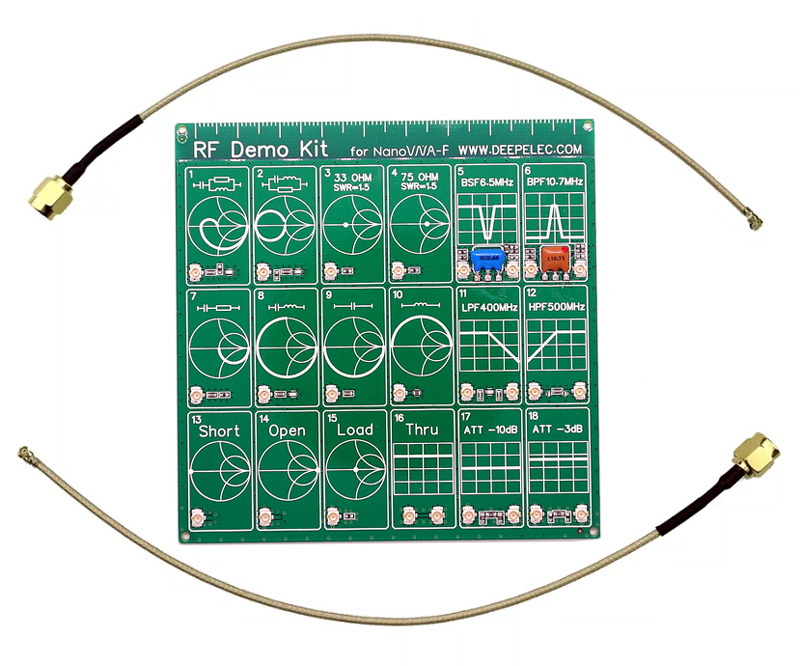 RF Demo Kit, briv
