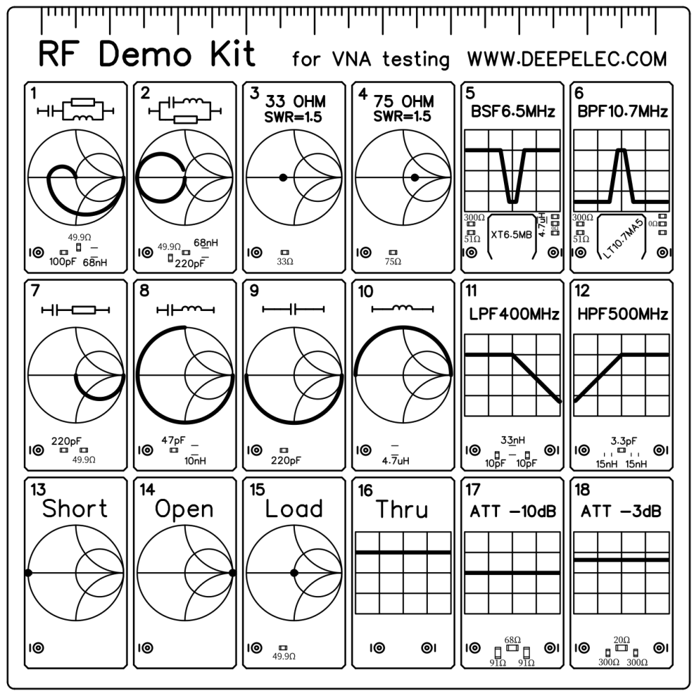 RF Demo Kit, briv