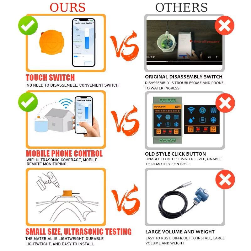 ME201R Ultrazvukový senzor hladiny s LED a teplotním indikátorem, briv