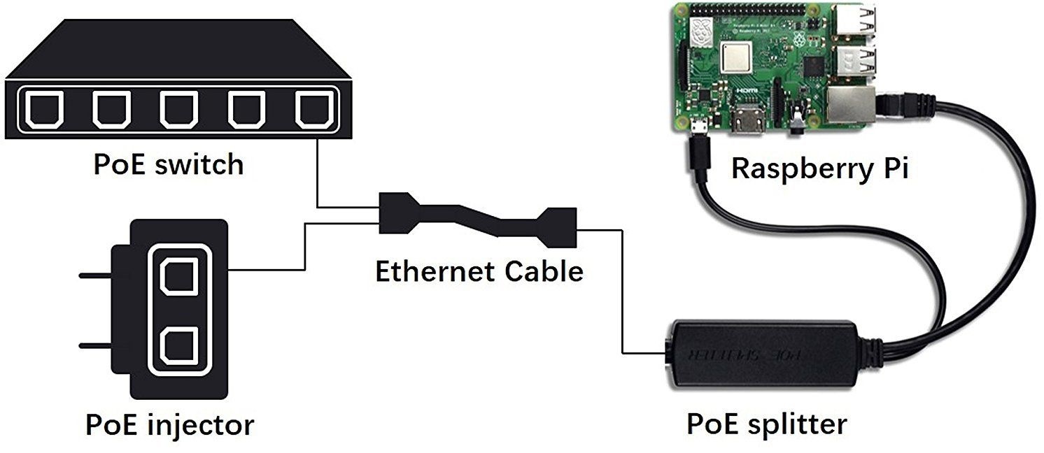 USB Type-C PoE Splitter