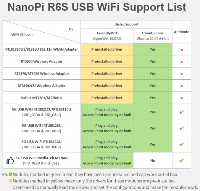 NanoPi R6S 8GB RAM, 64GB eMMC - Vysoce výkonný mini-router, briv