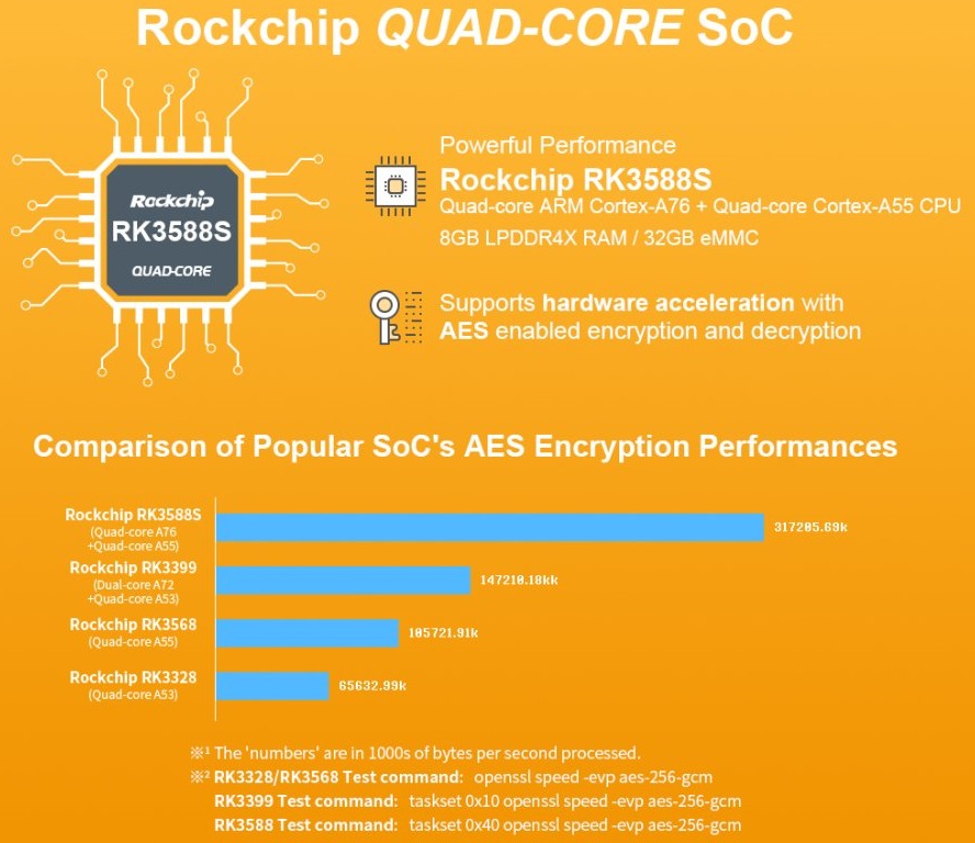 NanoPi R6S 8GB RAM, 64GB eMMC - Vysoce výkonný mini-router, briv