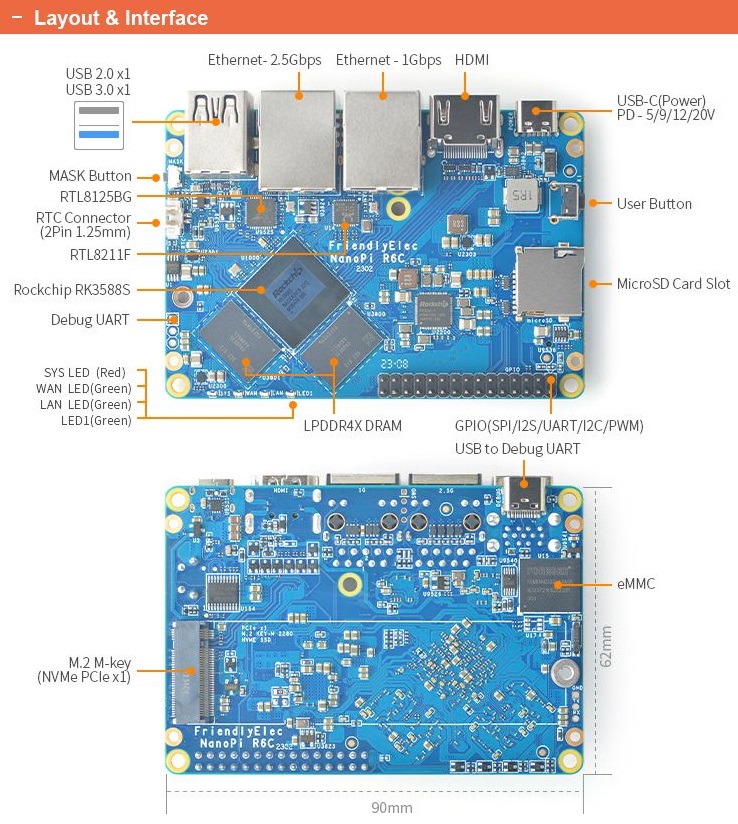 NanoPi R6C 8+32GB