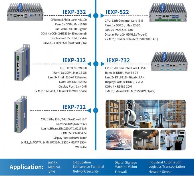 IEXP-302, J3710 průmyslové mini PC, bezventilátorové, 12V, Barebone, briv