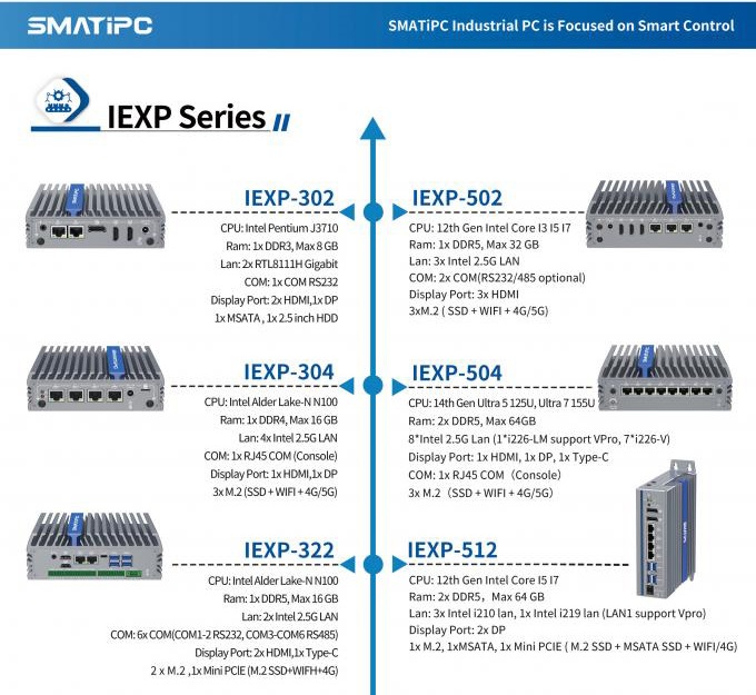 IEXP-304 Průmyslové PC, Intel N100, 4× 2.5G LAN, bezventilátorové, briv