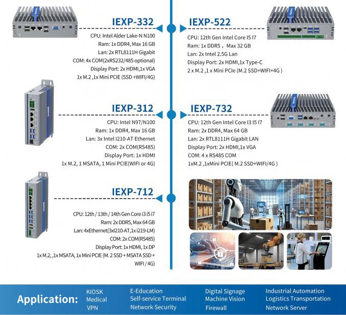 IEXP-304 Průmyslové PC, Intel N100, 4× 2.5G LAN, bezventilátorové, briv