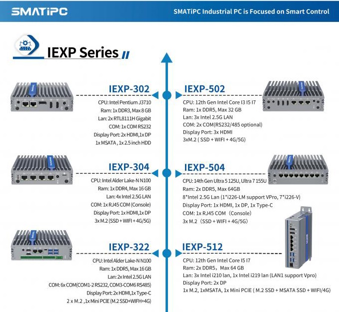 IEXP-502 průmyslové PC, Intel Core i3/i5/i7, 3× HDMI, 2.5G LAN, briv