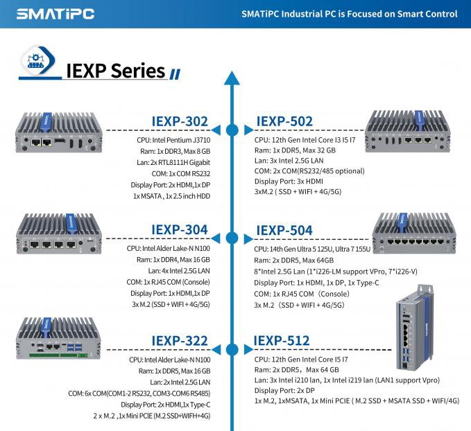 IEXP-512 Průmyslový počítač, 4× LAN, bezventilátorový, briv