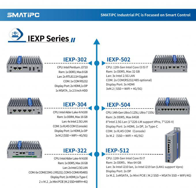 IEXP-522 průmyslový počítač, 2× 2.5G LAN, 6× COM, fanless, briv