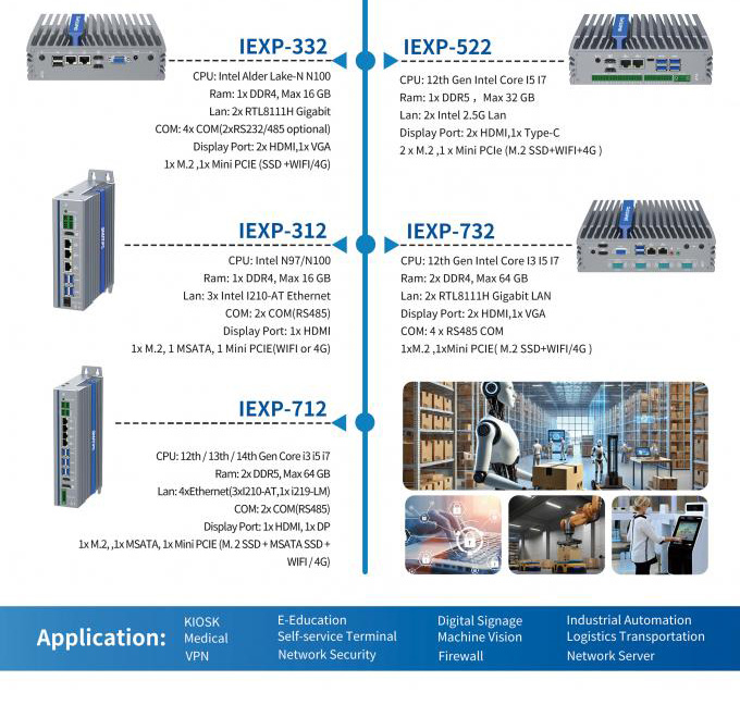 IEXP-522 průmyslový počítač, 2× 2.5G LAN, 6× COM, fanless, briv