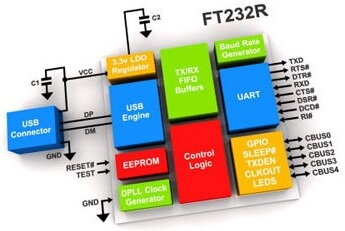USB do DB9 RS232 rollover null modem FTDI FT230XS originální