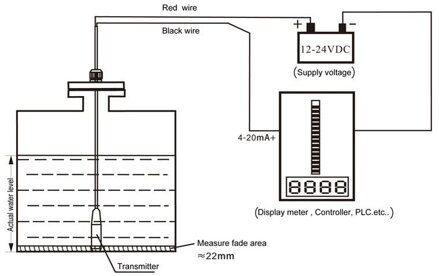 Hydrostatická hladinová sonda 4-20mA