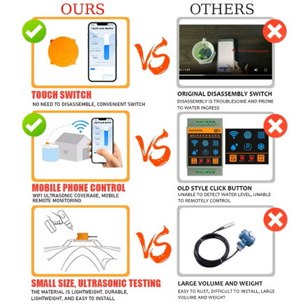 ME201R Ultrazvukový senzor hladiny s LED a teplotním indikátorem