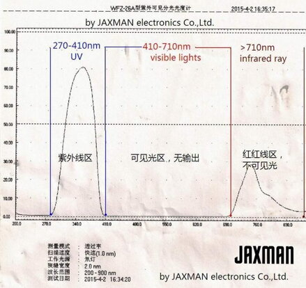 JAXMAN U1 365nm