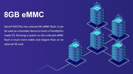 NanoPi R2C Plus