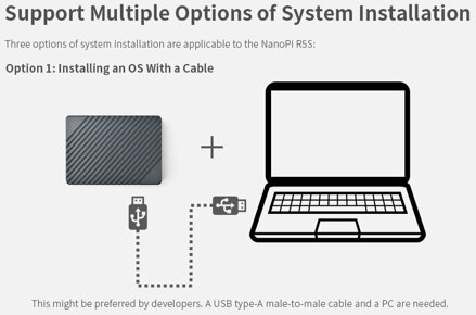NanoPi R5S 4+32GB