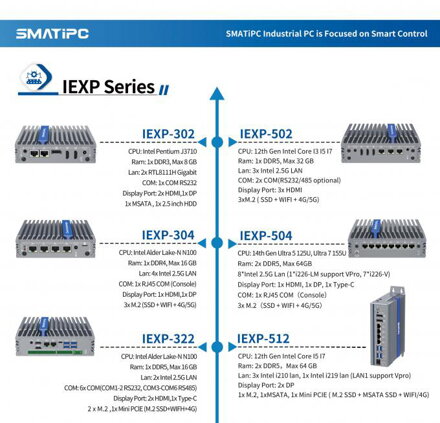 IEXP-522 průmyslový počítač, 2× 2.5G LAN, 6× COM, fanless